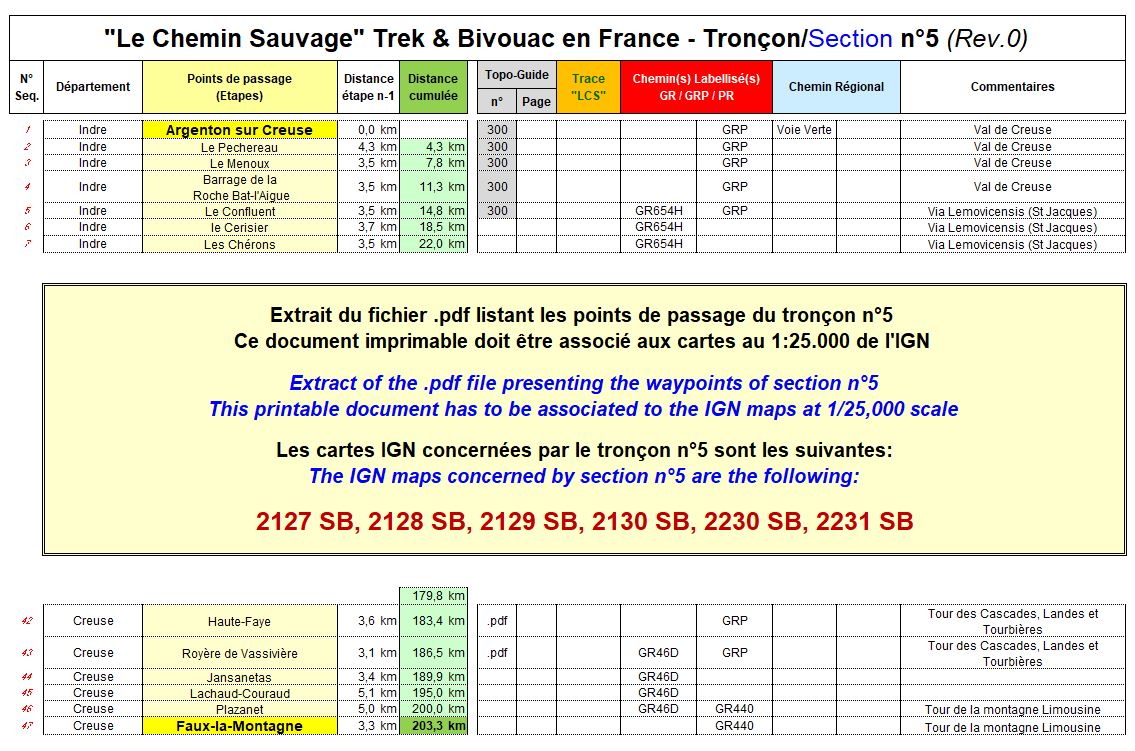 Tronçon_n5Pb_Argenton_sur_Creuse_36_a_Faux_la_Montagne_23